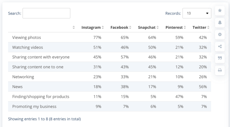 Pinterest affiliate marketing statistics