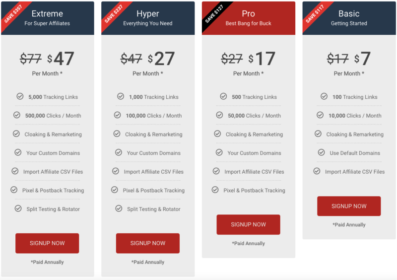 linktrckr pricing table