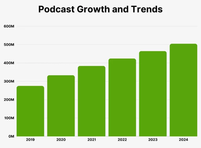 podcasting is a great way to produce affiliate content
