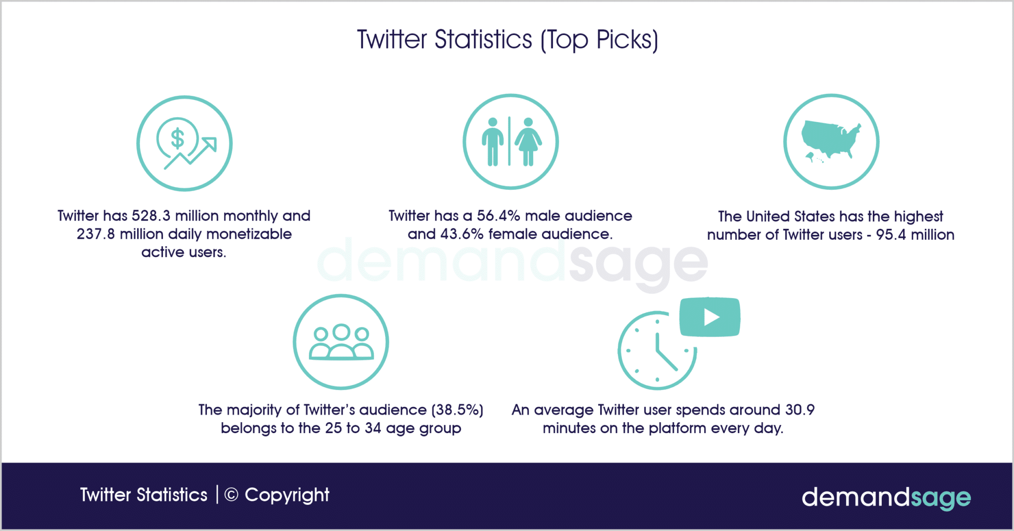 twitter stats for 2024